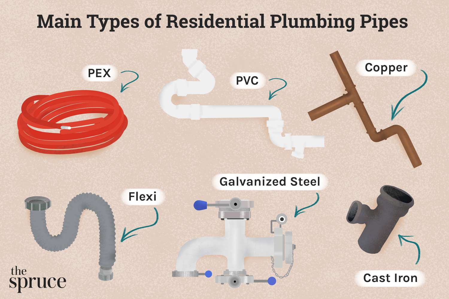 Plumbing Tips You Really Need To Know About